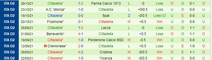 Nhận định, soi kèo Reggina vs Cittadella, 21h ngày 1/11 - Ảnh 2