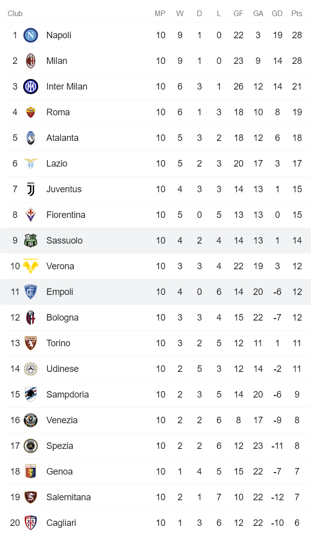 Nhận định, soi kèo Sassuolo vs Empoli, 21h ngày 31/10 - Ảnh 4