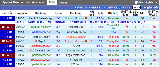 Nhận định, soi kèo Spartak vs Rostov, 20h30 ngày 30/10 - Ảnh 1