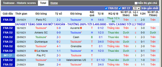 Nhận định, soi kèo Toulouse vs Guingamp, 20h00 ngày 30/10 - Ảnh 1