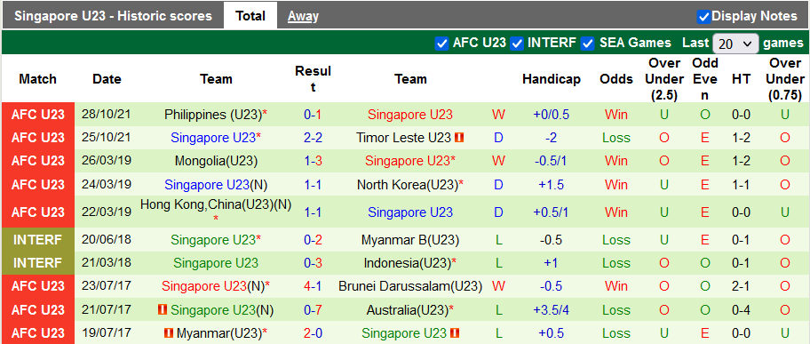 Nhận định, soi kèo U23 Hàn Quốc vs U23 Singapore, 19h00 ngày 31/10 - Ảnh 2
