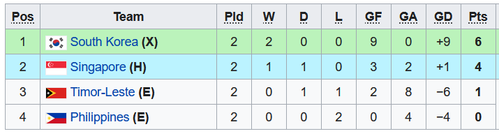 Nhận định, soi kèo U23 Hàn Quốc vs U23 Singapore, 19h00 ngày 31/10 - Ảnh 3