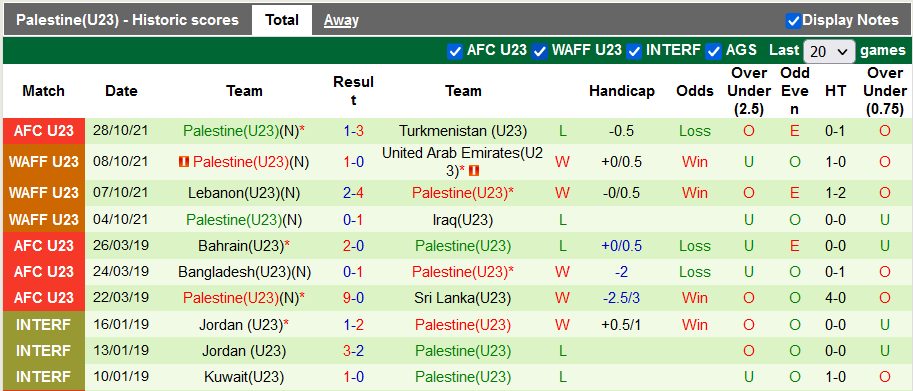 Nhận định, soi kèo U23 Jordan U23 vs U23 Palestine, 23h00 ngày 31/10 - Ảnh 2