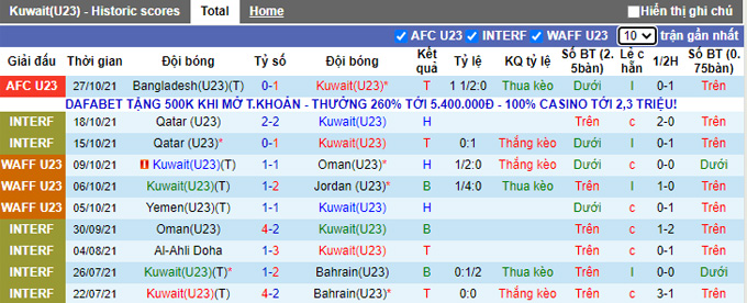 Nhận định, soi kèo U23 Kuwait vs U23 Saudi Arabia, 17h00 ngày 30/10 - Ảnh 1