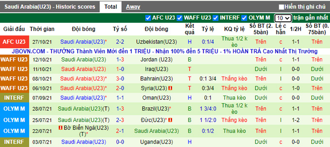 Nhận định, soi kèo U23 Kuwait vs U23 Saudi Arabia, 17h00 ngày 30/10 - Ảnh 2