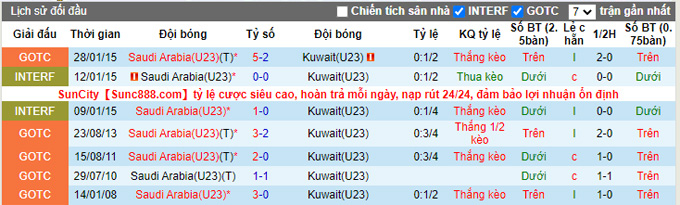 Nhận định, soi kèo U23 Kuwait vs U23 Saudi Arabia, 17h00 ngày 30/10 - Ảnh 3