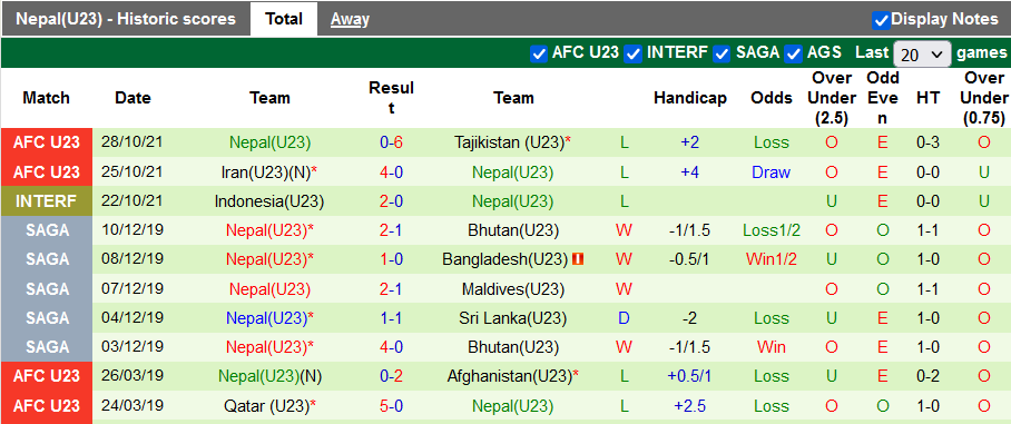 Nhận định, soi kèo U23 Lebanon vs U23 Nepal, 18h00 ngày 31/10 - Ảnh 2