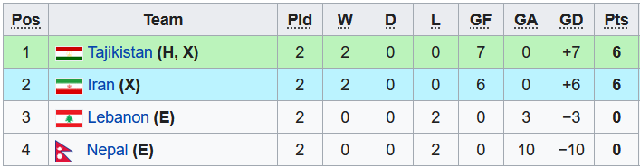 Nhận định, soi kèo U23 Lebanon vs U23 Nepal, 18h00 ngày 31/10 - Ảnh 3