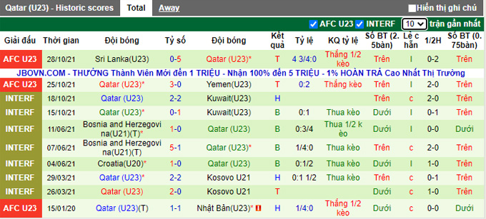 Nhận định, soi kèo U23 Syria vs U23 Qatar, 22h00 ngày 31/10 - Ảnh 2