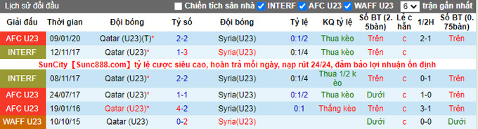 Nhận định, soi kèo U23 Syria vs U23 Qatar, 22h00 ngày 31/10 - Ảnh 3
