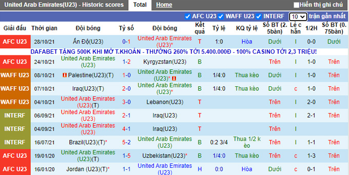 Nhận định, soi kèo U23 UAE vs U23 Oman, 19h50 ngày 30/10 - Ảnh 1