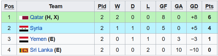 Nhận định, soi kèo U23 Yemen vs U23 Sri Lanka, 22h00 ngày 31/10 - Ảnh 4