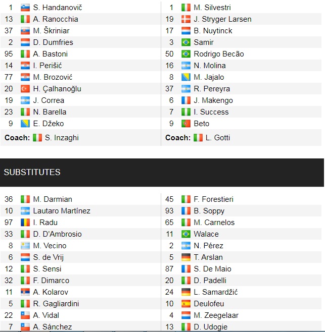 Đội hình ra sân chính thức Inter vs Udinese, 18h30 ngày 31/10 (cập nhật) - Ảnh 1