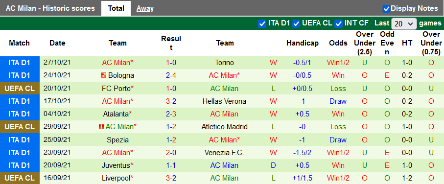 Nhận định, soi kèo AS Roma vs AC Milan, 2h45 ngày 1/11 - Ảnh 2