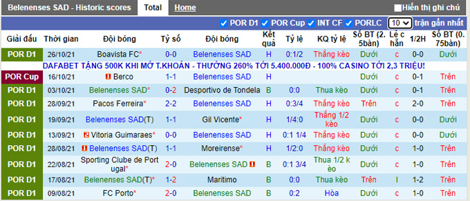 Nhận định, soi kèo Belenenses vs Santa Clara, 1h00 ngày 1/11 - Ảnh 1