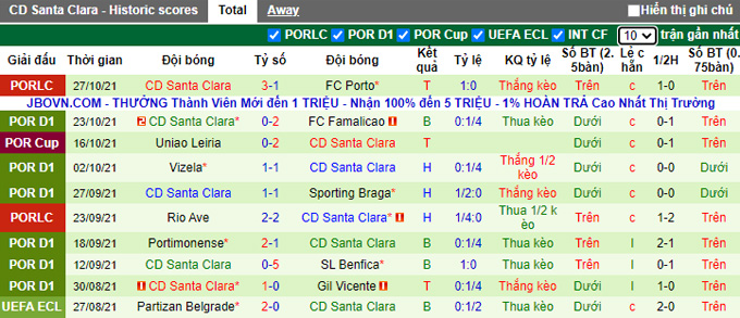 Nhận định, soi kèo Belenenses vs Santa Clara, 1h00 ngày 1/11 - Ảnh 2