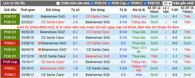 Nhận định, soi kèo Belenenses vs Santa Clara, 1h00 ngày 1/11 - Ảnh 3