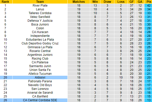 Nhận định, soi kèo Central Cordoba vs Aldosivi, 7h15 ngày 2/11 - Ảnh 4