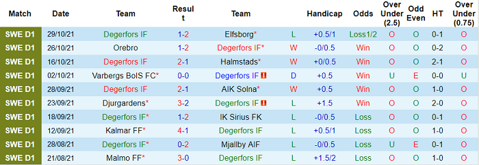 Nhận định, soi kèo Degerfors vs Goteborg, 1h ngày 2/11 - Ảnh 1