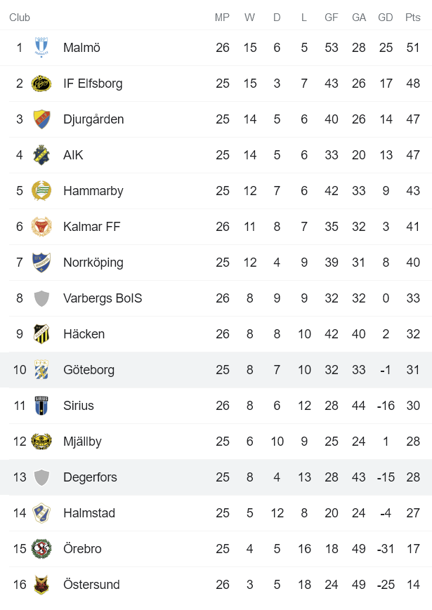 Nhận định, soi kèo Degerfors vs Goteborg, 1h ngày 2/11 - Ảnh 4