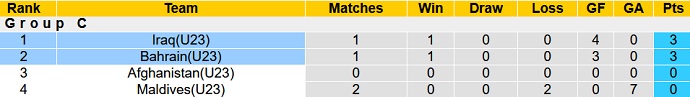 Nhận định, soi kèo Iraq U23 vs Bahrain U23, 23h15 ngày 31/10 - Ảnh 1