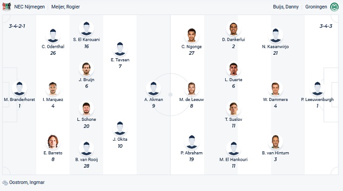 Nhận định, soi kèo NEC Nijmegen vs Groningen, 20h30 ngày 31/10 - Ảnh 2