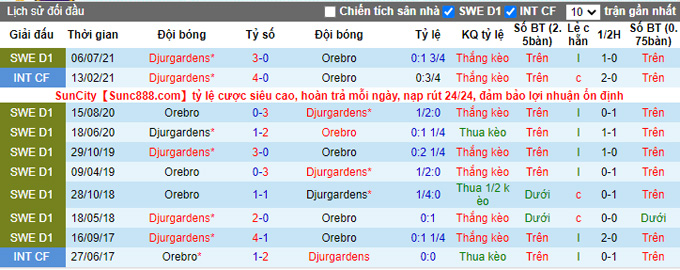 Nhận định, soi kèo Orebro vs Djurgardens, 23h30 ngày 31/10 - Ảnh 3