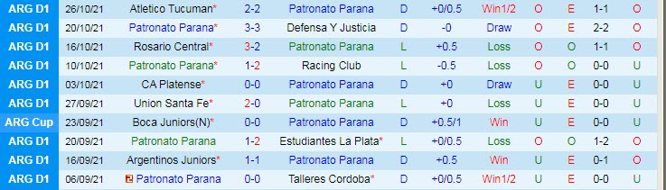 Nhận định, soi kèo Parana vs Colon Santa Fe, 5h ngày 2/11 - Ảnh 1