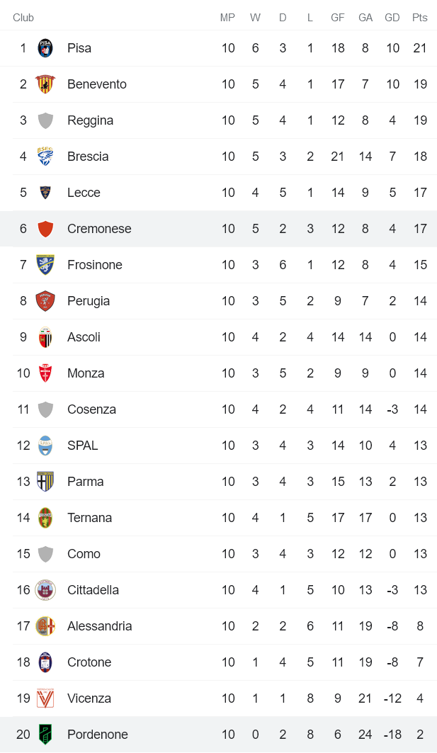 Nhận định, soi kèo Pordenone vs Cremonese, 0h ngày 2/11 - Ảnh 4