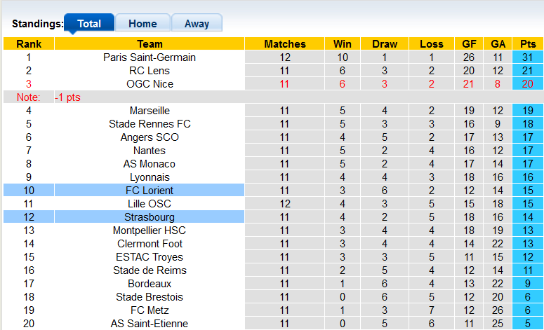 Nhận định, soi kèo Strasbourg vs Lorient, 21h ngày 31/10 - Ảnh 4