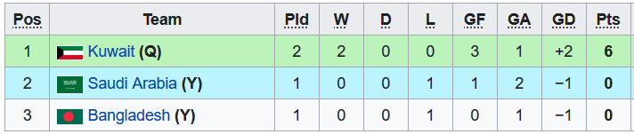 Nhận định, soi kèo U23 Kuwait vs U23 Uzbekistan, 17h ngày 2/11 - Ảnh 4