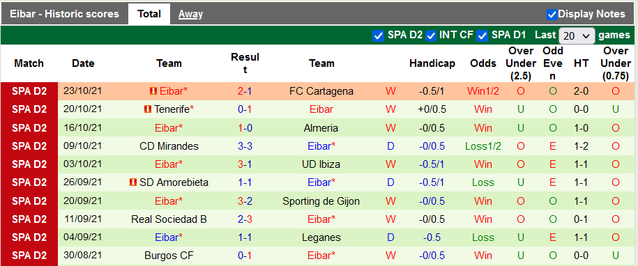 Nhận định, soi kèo Valladolid vs Eibar, 0h00 ngày 1/11 - Ảnh 2