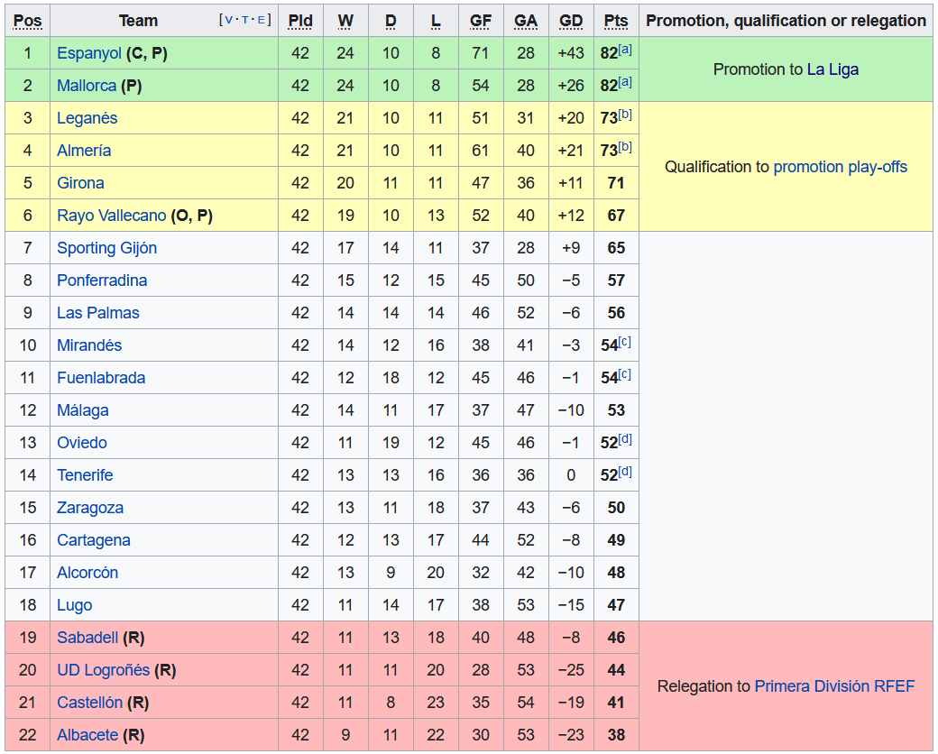 Nhận định, soi kèo Valladolid vs Eibar, 0h00 ngày 1/11 - Ảnh 4
