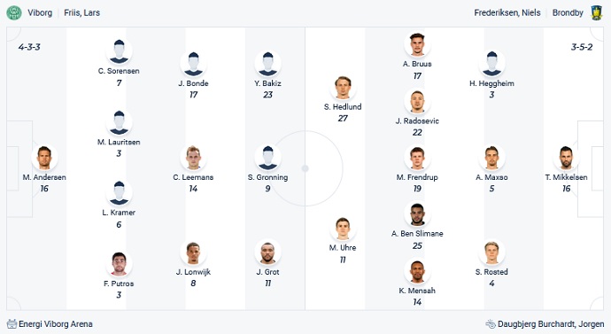 Nhận định, soi kèo Viborg vs Brøndby, 0h00 ngày 1/11 - Ảnh 2