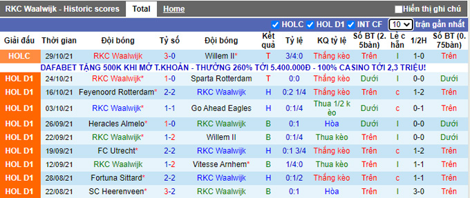 Nhận định, soi kèo Waalwijk vs Cambuur, 22h45 ngày 31/10 - Ảnh 1