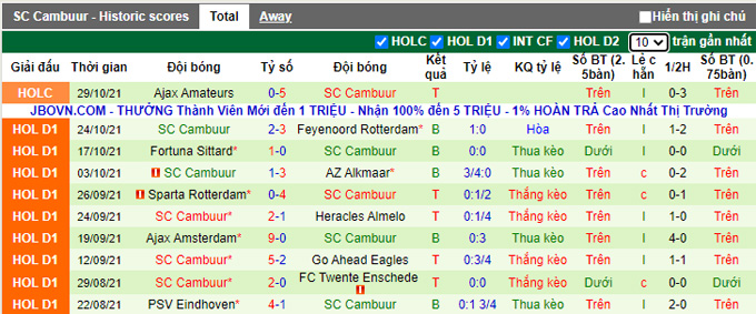 Nhận định, soi kèo Waalwijk vs Cambuur, 22h45 ngày 31/10 - Ảnh 2