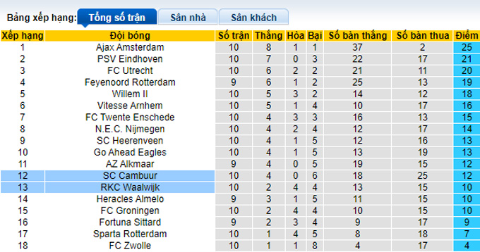 Nhận định, soi kèo Waalwijk vs Cambuur, 22h45 ngày 31/10 - Ảnh 4