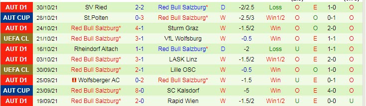 Phân tích kèo hiệp 1 Wolfsburg vs Salzburg, 0h45 ngày 3/11 - Ảnh 2