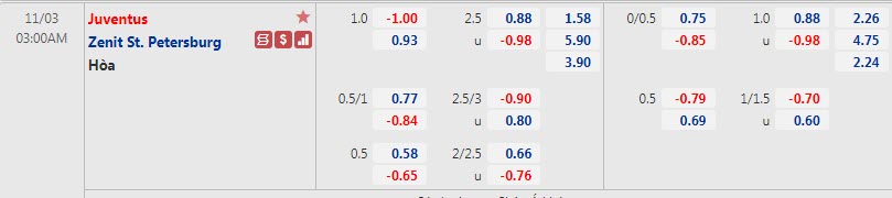 Biến động tỷ lệ kèo Juventus vs Zenit, 3h ngày 3/11 - Ảnh 1