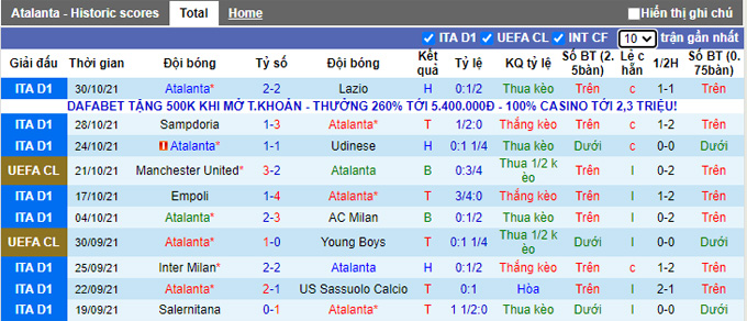 Nhận định, soi kèo Atalanta vs MU, 3h00 ngày 3/11 - Ảnh 1