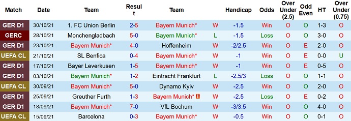 Nhận định, soi kèo Bayern Munich vs Benfica, 3h00 ngày 3/11 - Ảnh 3