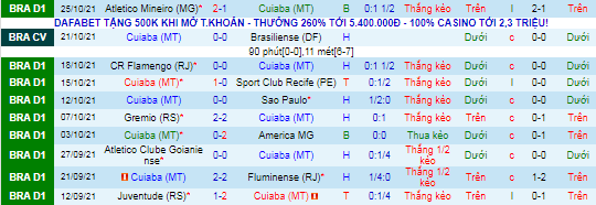 Nhận định, soi kèo Cuiaba vs Bragantino, 6h ngày 2/11 - Ảnh 2