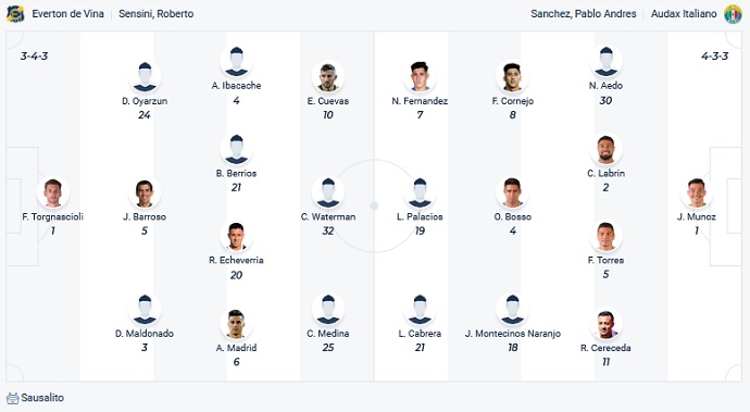 Nhận định, soi kèo Everton vs Audax Italiano, 7h00 ngày 3/11 - Ảnh 2