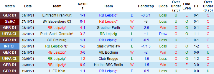 Nhận định, soi kèo Leipzig vs PSG, 3h ngày 4/11 - Ảnh 1