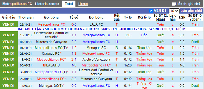Nhận định, soi kèo Metropolitanos vs Portuguesa, 5h15 ngày 3/11 - Ảnh 1