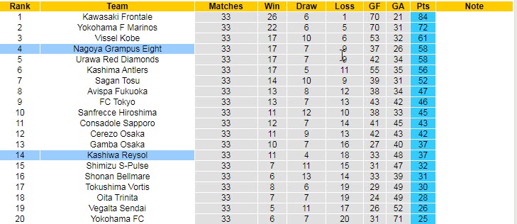 Nhận định, soi kèo Nagoya Grampus vs Kashiwa Reysol, 13h ngày 3/11 - Ảnh 4
