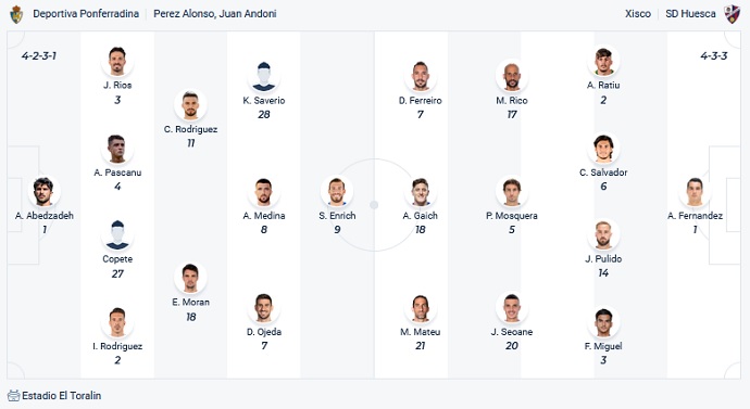 Nhận định, soi kèo Ponferradina vs Huesca, 1h00 ngày 3/11 - Ảnh 2