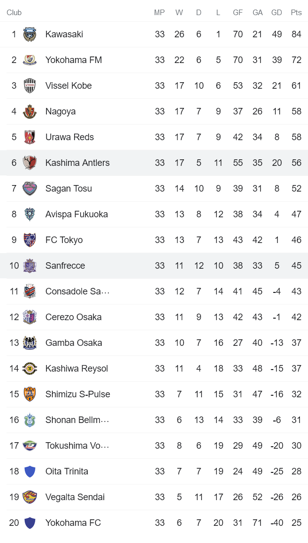 Nhận định, soi kèo Sanfrecce Hiroshima vs Kashima Antlers, 13h ngày 3/11 - Ảnh 4