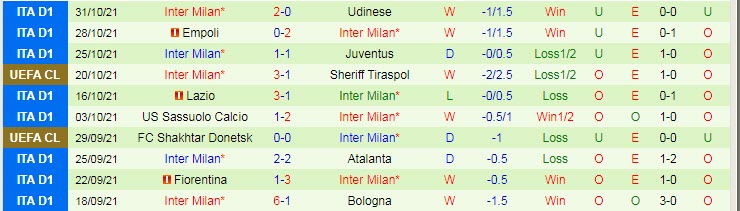 Nhận định, soi kèo Sheriff vs Inter Milan, 3h ngày 4/11 - Ảnh 2