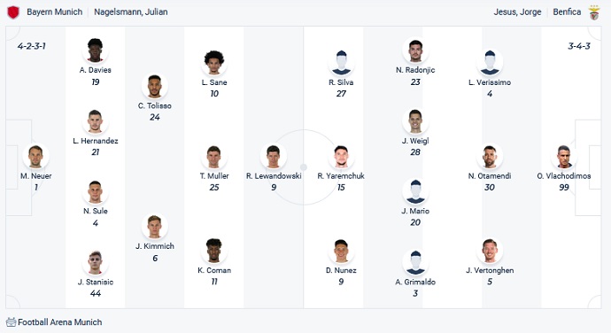 Phân tích kèo hiệp 1 Bayern Munich vs Benfica, 3h00 ngày 3/11 - Ảnh 2